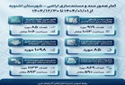 مروری بر عملکرد صدور اسناد و مستندسازی اراضی شهرستان اشنویه در سال ۱۴۰۴؛ گزارشی شفاف از پرونده‌ها، مساحت‌ها و روند پیشرفت.