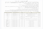 آگهی حراج احشام سازمان جهاد کشاورزی آذربایجان‌غربی 