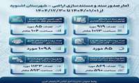 مروری بر عملکرد صدور اسناد و مستندسازی اراضی شهرستان اشنویه در سال ۱۴۰۴؛ گزارشی شفاف از پرونده‌ها، مساحت‌ها و روند پیشرفت.
