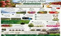 اینفو گرافی عملکرد مدیریت باغبانی سازمان جهاد کشاورزی آذربایجان غربی در سه ماهه اول سال 1405