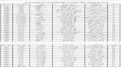 گام های تحول آفرین دولت سیزدهم در بخش کشاورزی آذربایجان غربی با احیای 32 طرح راکد کشاورزی