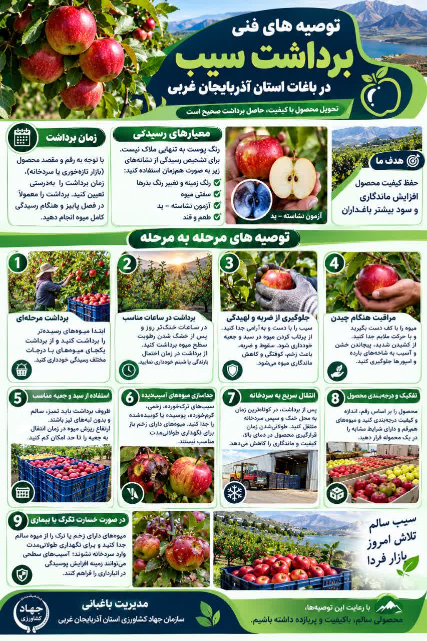 پیش بینی هواشناسی کشاورزی مبنی بر احتمال وقوع بارش های پاییزه از هفته دوم تا آخر مهر ماه سال جاری 